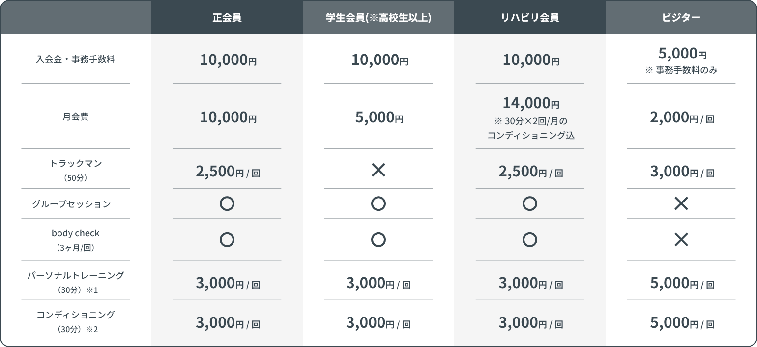 料金表