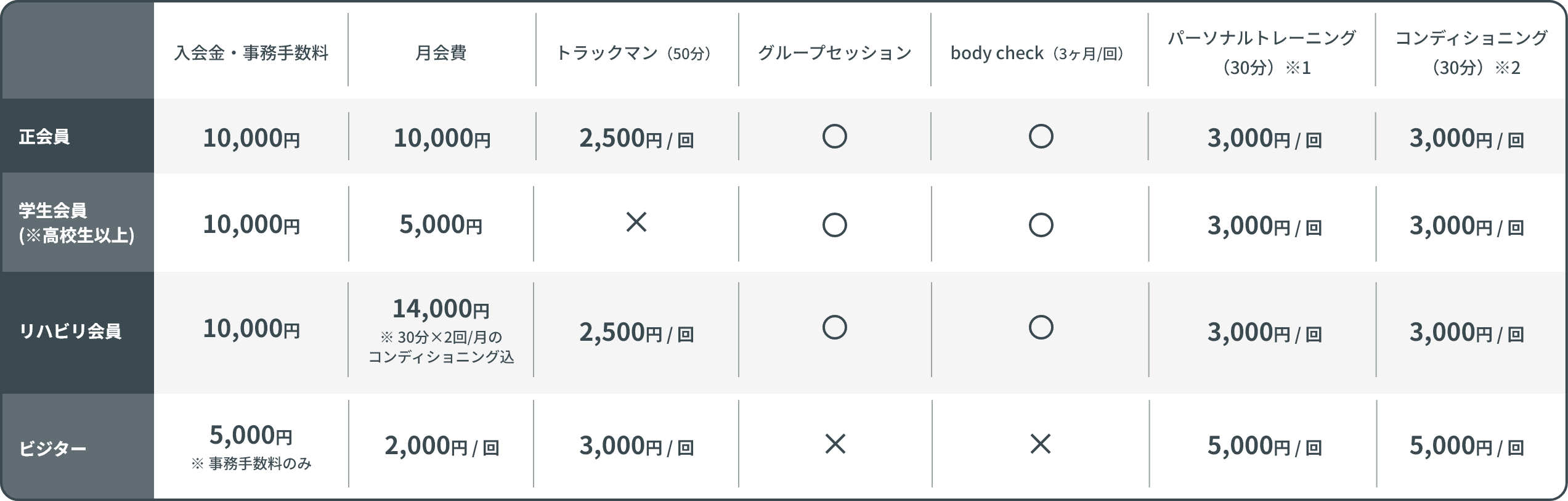 料金表